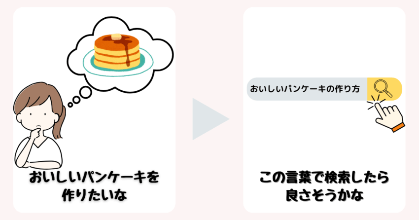 パンケーキ検索